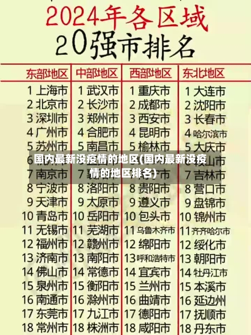 国内最新没疫情的地区(国内最新没疫情的地区排名)