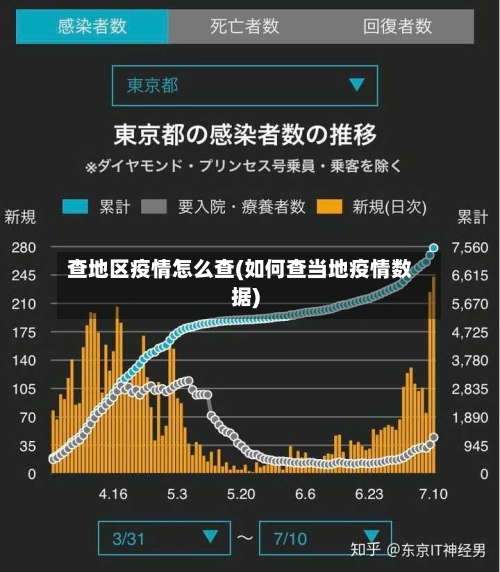 查地区疫情怎么查(如何查当地疫情数据)