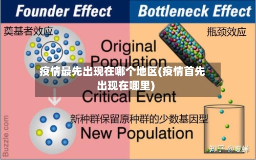 疫情最先出现在哪个地区(疫情首先出现在哪里)