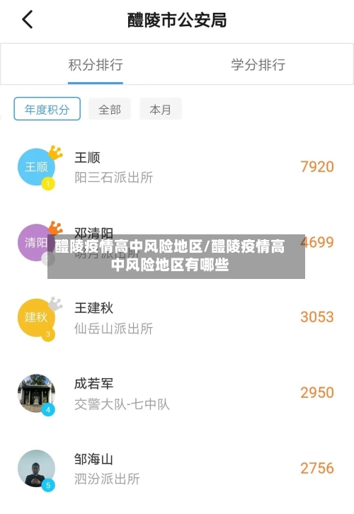 醴陵疫情高中风险地区/醴陵疫情高中风险地区有哪些