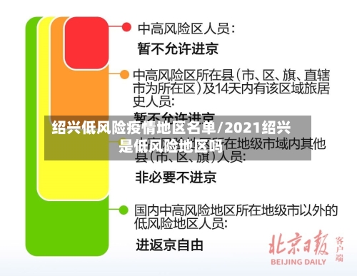 绍兴低风险疫情地区名单/2021绍兴是低风险地区吗-第2张图片