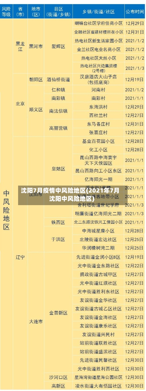 沈阳7月疫情中风险地区(2021年7月沈阳中风险地区)-第2张图片