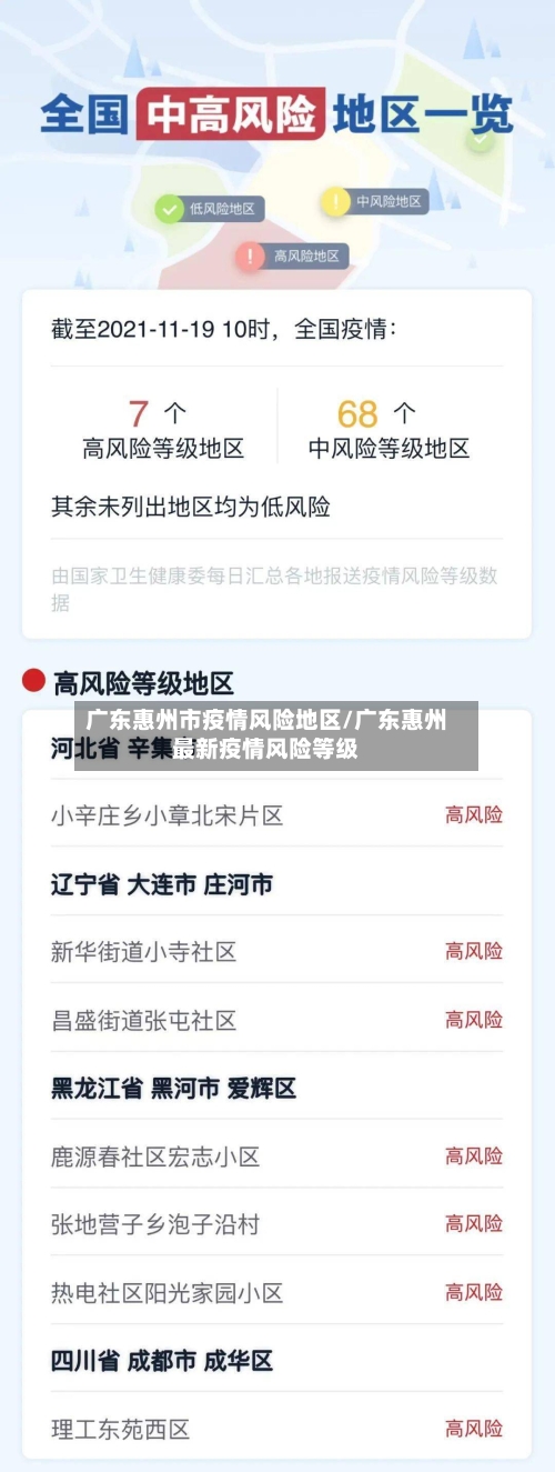 广东惠州市疫情风险地区/广东惠州最新疫情风险等级
