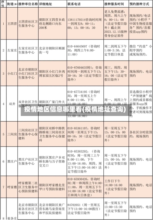 疫情地区信息哪里看(疫情地址查询)-第2张图片