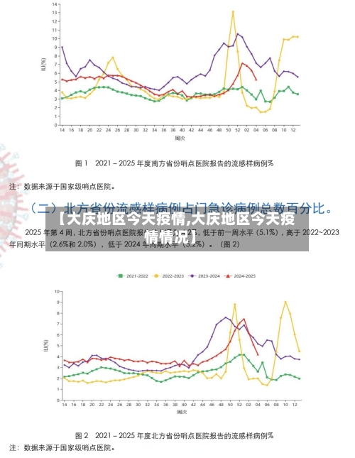 【大庆地区今天疫情,大庆地区今天疫情情况】