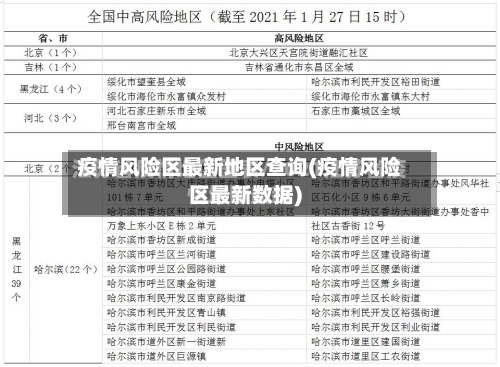 疫情风险区最新地区查询(疫情风险区最新数据)-第2张图片