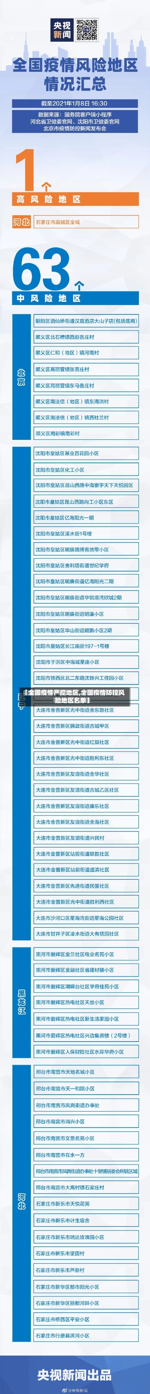 【全国疫情严控地区,全国疫情防控风险地区名单】