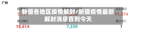 新疆各地区疫情解封/新疆疫情最新解封消息直到今天