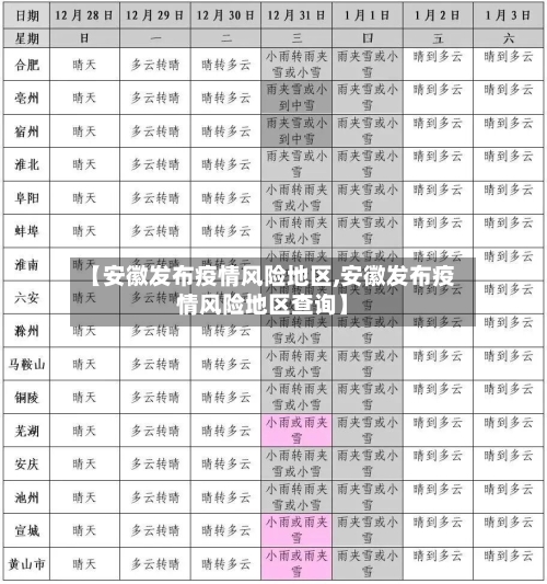 【安徽发布疫情风险地区,安徽发布疫情风险地区查询】