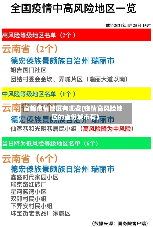 高峰疫情地区有哪些(疫情高风险地区的省份城市有)-第2张图片
