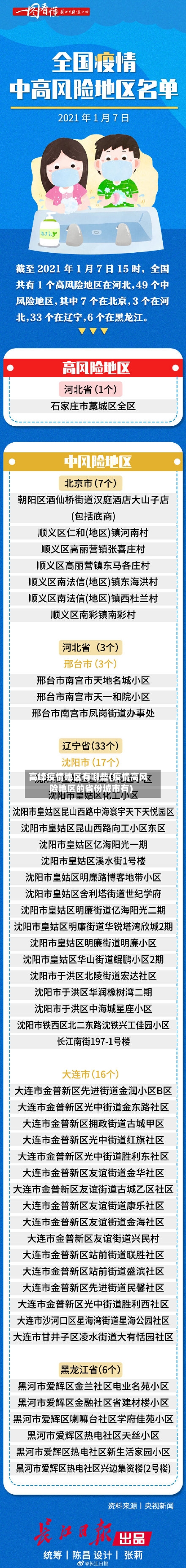 高峰疫情地区有哪些(疫情高风险地区的省份城市有)