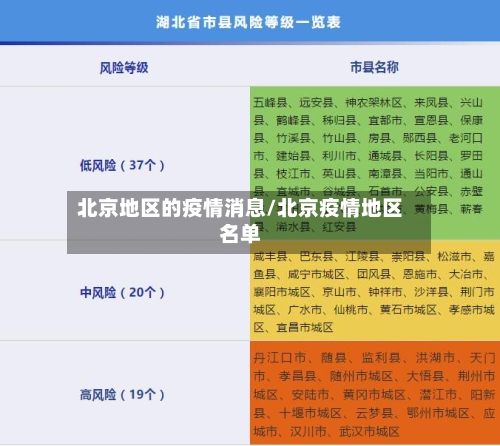 北京地区的疫情消息/北京疫情地区名单