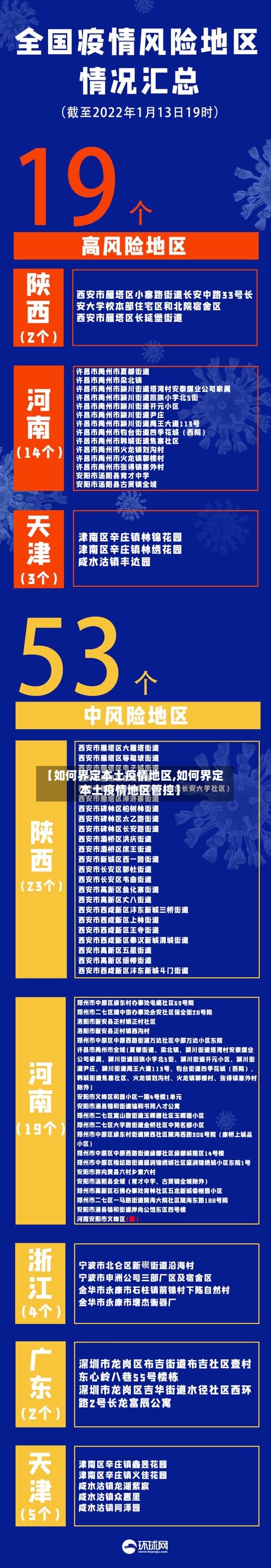 【如何界定本土疫情地区,如何界定本土疫情地区管控】-第2张图片