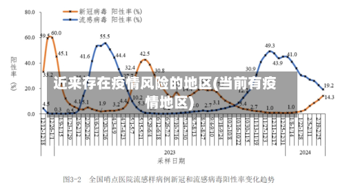 近来存在疫情风险的地区(当前有疫情地区)-第2张图片