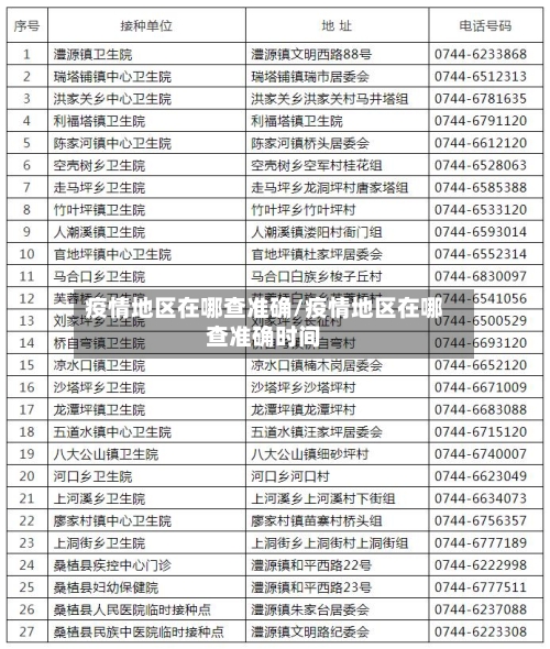疫情地区在哪查准确/疫情地区在哪查准确时间