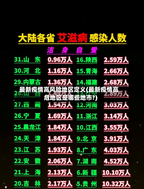 最新疫情高风险地区定义(最新疫情高危地区是哪些地市?)