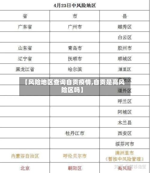 【风险地区查询自贡疫情,自贡是高风险区吗】-第2张图片