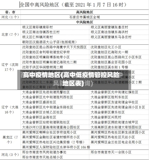 高中疫情地区(高中低疫情管控风险地区表)