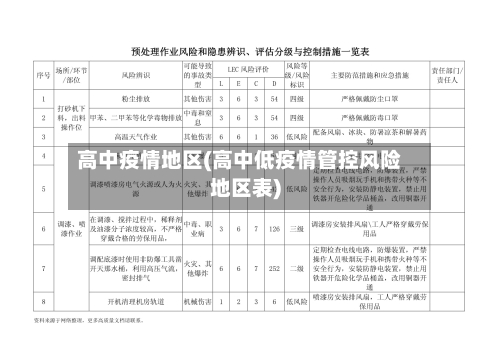 高中疫情地区(高中低疫情管控风险地区表)-第2张图片