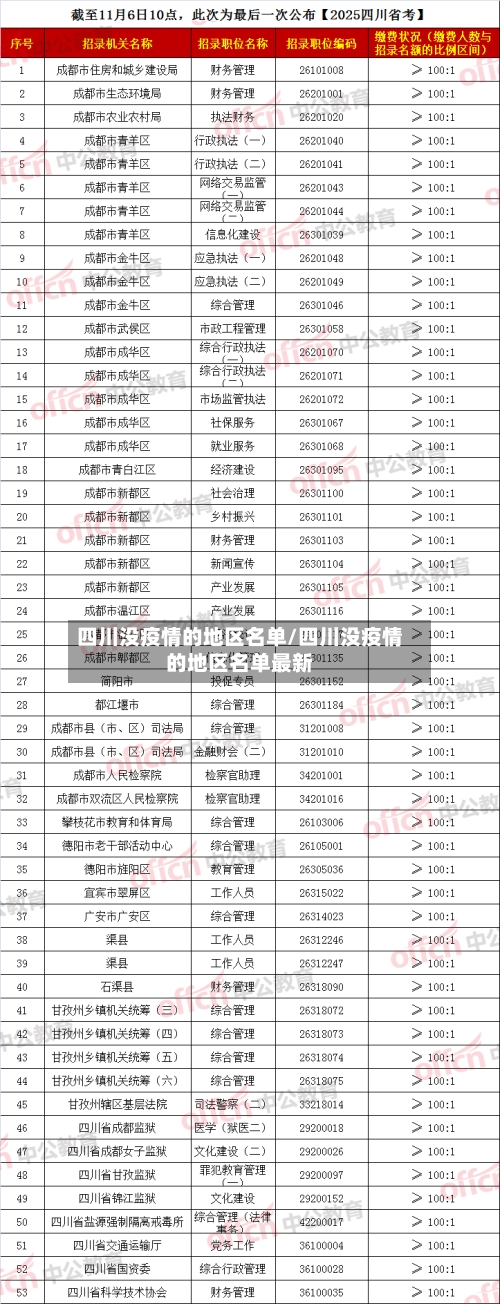 四川没疫情的地区名单/四川没疫情的地区名单最新-第2张图片