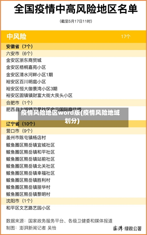 疫情风险地区word版(疫情风险地域划分)-第3张图片