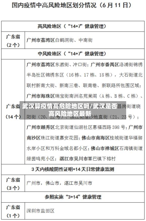 武汉算疫情高危险地区吗/武汉是否高风险地区最新