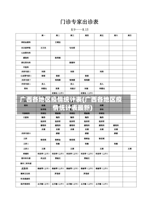 广西各地区疫情统计表(广西各地区疫情统计表最新)-第2张图片