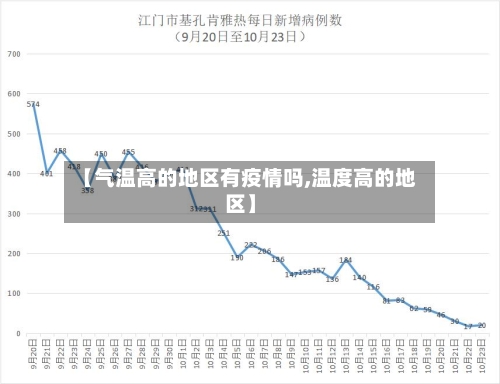 【气温高的地区有疫情吗,温度高的地区】-第2张图片