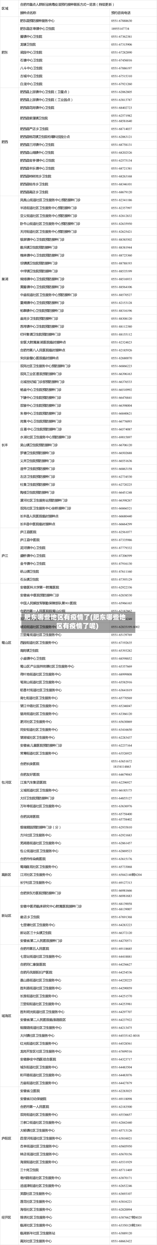 肥东哪些地区有疫情了(肥东哪些地区有疫情了呢)-第2张图片