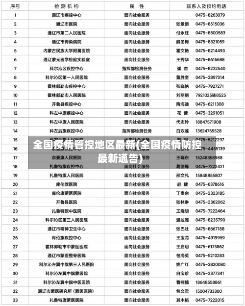 全国疫情管控地区最新(全国疫情防控最新通告)-第2张图片