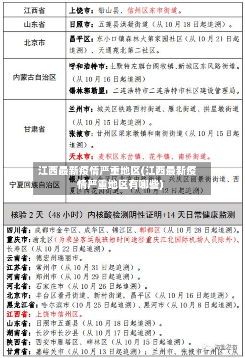 江西最新疫情严重地区(江西最新疫情严重地区有哪些)-第2张图片