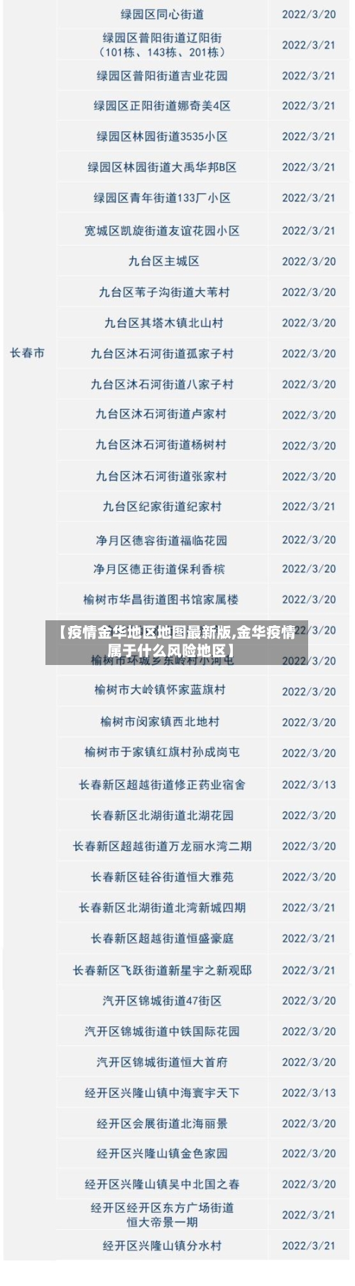 【疫情金华地区地图最新版,金华疫情属于什么风险地区】-第2张图片