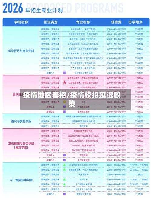 疫情地区春招/疫情校招延迟政策