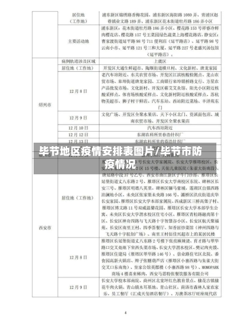 毕节地区疫情安排表图片/毕节市防疫情况