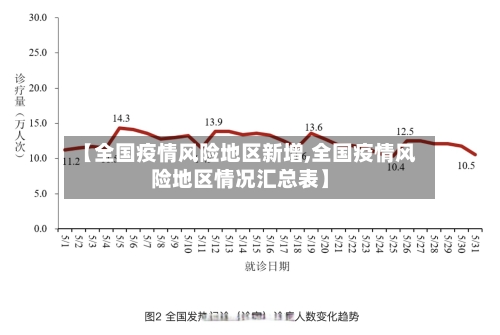 【全国疫情风险地区新增,全国疫情风险地区情况汇总表】