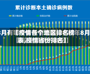 【疫情各个地区排名榜表,疫情省份排名】-第2张图片