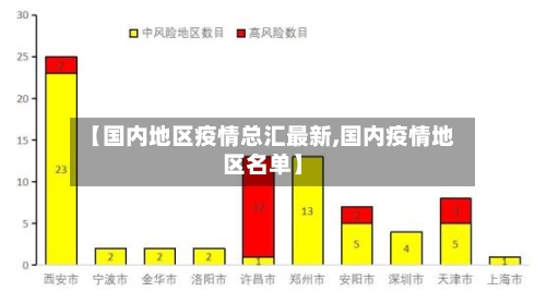 【国内地区疫情总汇最新,国内疫情地区名单】-第3张图片