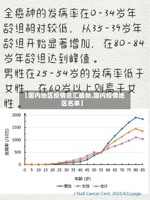 【国内地区疫情总汇最新,国内疫情地区名单】