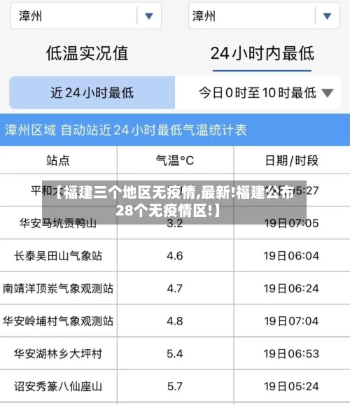 【福建三个地区无疫情,最新!福建公布28个无疫情区!】
