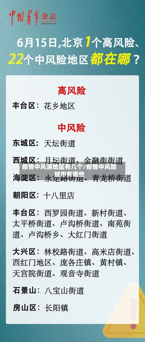 疫情中风演地区有几个/疫情中风险城市有哪些