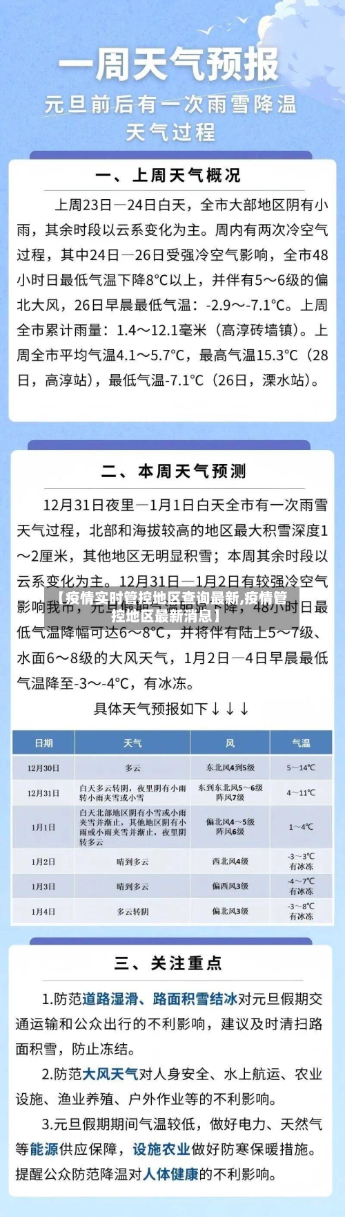 【疫情实时管控地区查询最新,疫情管控地区最新消息】-第2张图片