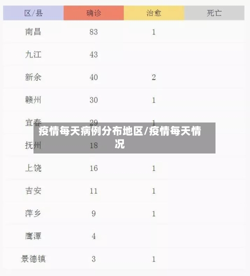 疫情每天病例分布地区/疫情每天情况