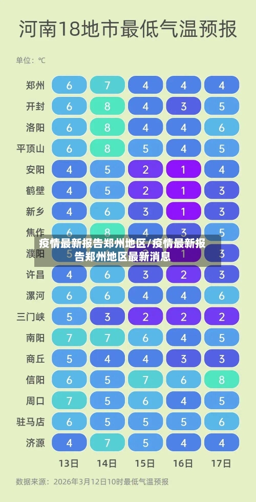 疫情最新报告郑州地区/疫情最新报告郑州地区最新消息