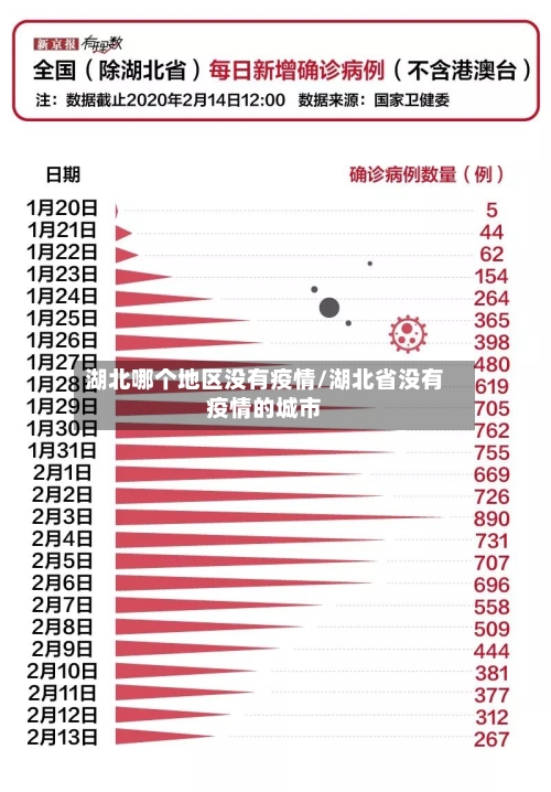 湖北哪个地区没有疫情/湖北省没有疫情的城市-第3张图片
