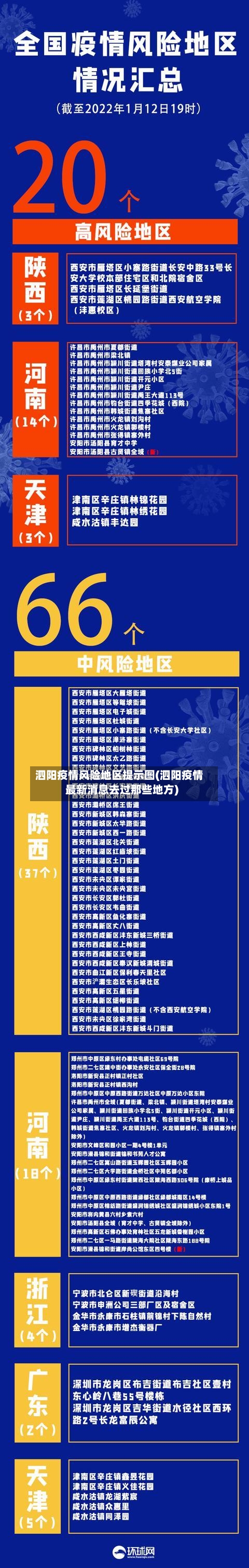 泗阳疫情风险地区提示图(泗阳疫情最新消息去过那些地方)-第3张图片