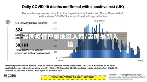 英国疫情严重地区入境/英国最新入境