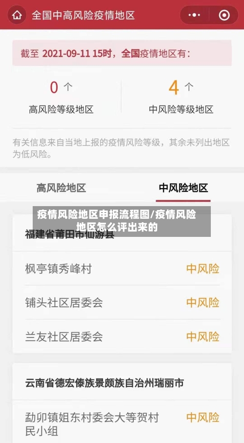 疫情风险地区申报流程图/疫情风险地区怎么评出来的