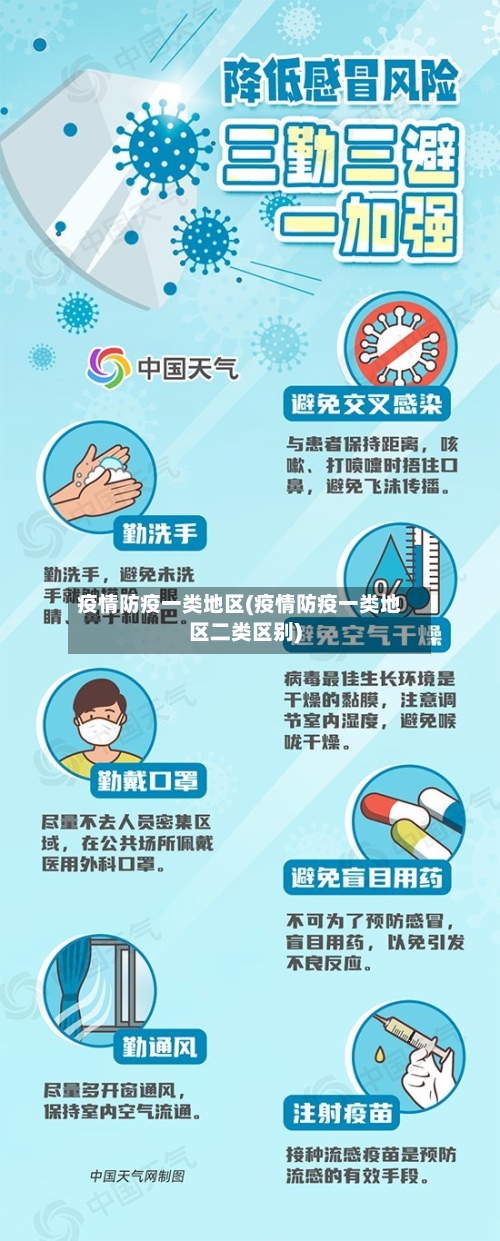 疫情防疫一类地区(疫情防疫一类地区二类区别)-第3张图片