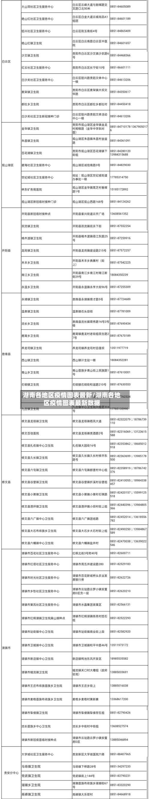 湖南各地区疫情图表最新/湖南各地区疫情图表最新数据-第3张图片