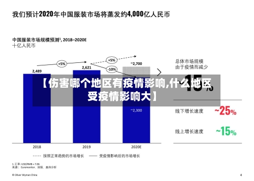 【伤害哪个地区有疫情影响,什么地区受疫情影响大】